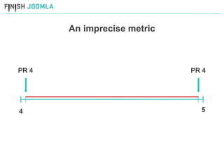An imprecise metric 4 5 PR 4 PR 4 