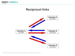 Source: http://www.blog.organicapex.com/reciprocal-link/ Reciprocal links 