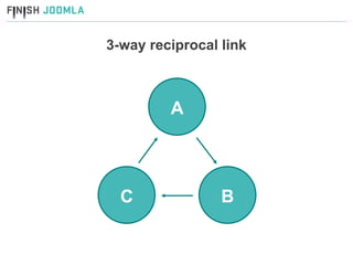 3-way reciprocal link A B C 