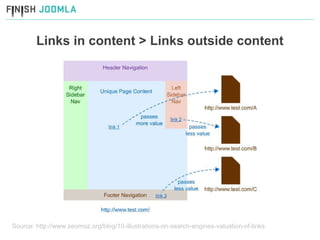 Source: http://www.seomoz.org/blog/10-illustrations-on-search-engines-valuation-of-links Links in content > Links outside content 
