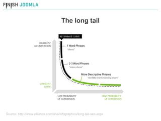 The long tail Source: http://www.elliance.com/aha/infographics/long-tail-seo.aspx 