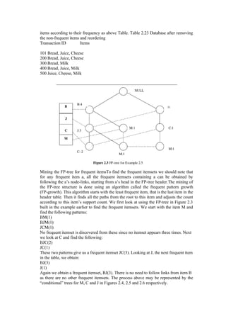 items according to their frequency as above Table. Table 2.23 Database after removing
the non-frequent items and reordering
Transaction ID Items
101 Bread, Juice, Cheese
200 Bread, Juice, Cheese
300 Bread, Milk
400 Bread, Juice, Milk
500 Juice, Cheese, Milk
Mining the FP-tree for frequent itemsTo find the frequent itemsets we should note that
for any frequent item a, all the frequent itemsets containing a can be obtained by
following the a’s node-links, starting from a’s head in the FP-tree header.The mining of
the FP-tree structure is done using an algorithm called the frequent pattern growth
(FP-growth). This algorithm starts with the least frequent item, that is the last item in the
header table. Then it finds all the paths from the root to this item and adjusts the count
according to this item’s support count. We first look at using the FP-tree in Figure 2.3
built in the example earlier to find the frequent itemsets. We start with the item M and
find the following patterns:
BM(1)
BJM(1)
JCM(1)
No frequent itemset is discovered from these since no itemset appears three times. Next
we look at C and find the following:
BJC(2)
JC(1)
These two patterns give us a frequent itemset JC(3). Looking at J, the next frequent item
in the table, we obtain:
BJ(3)
J(1)
Again we obtain a frequent itemset, BJ(3). There is no need to follow links from item B
as there are no other frequent itemsets. The process above may be represented by the
“conditional” trees for M, C and J in Figures 2.4, 2.5 and 2.6 respectively.
 