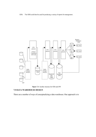 7.5 DATA WAREHOUSE DESIGN
There are a number of ways of conceptualizing a data warehouse. One approach is to
 