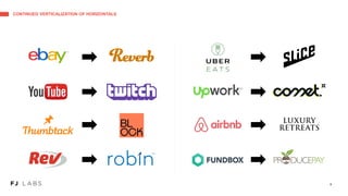 CONTINUED VERTICALIZATION OF HORIZONTALS
9
 
