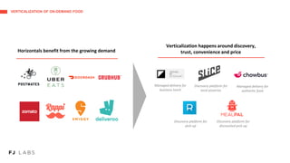 VERTICALIZATION OF ON-DEMAND FOOD
Verticalization happens around discovery,
trust, convenience and priceHorizontals benefit from the growing demand
Managed delivery for
business lunch
Discovery platform for
pick-up
Managed delivery for
authentic food
Discovery platform for
local pizzerias
Discovery platform for
discounted pick-up
 