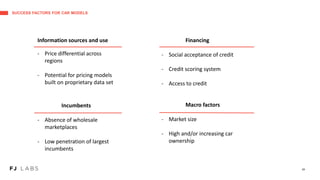 SUCCESS FACTORS FOR CAR MODELS
24
Information sources and use
Incumbents
- Absence of wholesale
marketplaces
- Low penetration of largest
incumbents
Financing
- Social acceptance of credit
- Credit scoring system
- Access to credit
Macro factors
- Market size
- High and/or increasing car
ownership
- Price differential across
regions
- Potential for pricing models
built on proprietary data set
 