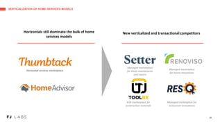 VERTICALIZATION OF HOME SERVICES MODELS
29
Horizontal services marketplace
New verticalized and transactional competitorsHorizontals still dominate the bulk of home
services models
Managed marketplace
for home maintenance
and repairs
B2B marketplace for
construction materials
Managed marketplace
for home renovations
Managed marketplace for
restaurant renovations
 