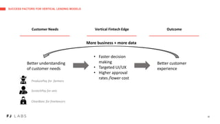 SUCCESS FACTORS FOR VERTICAL LENDING MODELS
32
Better understanding
of customer needs
• Faster decision
making
• Targeted UI/UX
• Higher approval
rates /lower cost
Better customer
experience
Customer Needs Vertical Fintech Edge Outcome
More business + more data
ProducePay for farmers
ScratchPay for vets
ClearBanc for freelancers
 