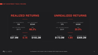 NET INVESTMENT TRACK RECORD
REALIZED GAINS UNREALIZED GAINS
# OF INVESTMENTS
313
AVG. INVESTMENT
$466K
AVG. HOLDING PERIOD
3.3 Y
IRR
70.9%
INVESTED
$30.8M
As of December 31, 2018. Includes FJ Labs LLC investments. MOIC is based on last round valuations. 6
MOIC
5.7X
CARRYING VALUE
$176.0M
INVESTED
$146.7M
MOIC
2.0X
CARRYING VALUE
$290.9M
AVG. INVESTMENT
$224K
# OF INVESTMENTS
132
AVG. HOLDING PERIOD
2.6 Y
IRR
30.1%
 