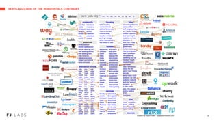 VERTICALIZATION OF THE HORIZONTALS CONTINUES
8
 
