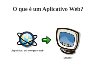 O que é um Aplicativo Web?
Servidor
Dispositivo. Ex: navegador web
 