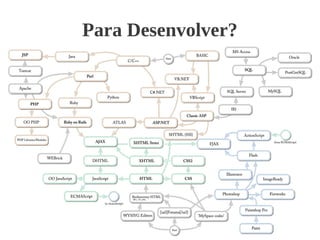 Para Desenvolver?
 