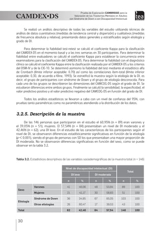 30
Prueba de Exploración Cambridge para la
Valoración de los Trastornos Mentales en Adultos
con Síndrome de Down o con Discapacidad Intelectual
Se realizó un análisis descriptivo de todas las variables del estudio utilizando técnicas de
análisis de datos cuantitativos (medidas de tendencia central y dispersión) y cualitativos (medidas
de frecuencia absoluta y relativa), presentando datos generales y estratificados según etiología y
grado de DI.
Para determinar la fiabilidad test-retest se calculó el coeficiente Kappa para la clasificación
del CAMDEX-DS en el momento basal y a las tres semanas en 30 participantes. Para determinar la
fiabilidad entre evaluadores se calculó el coeficiente Kappa para establecer la concurrencia entre
examinadores para la clasificación del CAMDEX-DS. Para determinar la fiabilidad con el diagnóstico
clínico se calculó el coeficiente Kappa entre la clasificación realizada por el CAMDEX-DS y los criterios
del DSM-IV y de la CIE-10. Se determinó asimismo la fiabilidad del test mediante el estadístico alfa
de Cronbach (límite inferior aceptable: 0,70) así como las correlaciones ítem-total (límite inferior
aceptable: 0,30, de acuerdo a Kline, 1993). Se estratificó la muestra según la etiología de la DI, es
decir, el grupo de participantes con síndrome de Down y el grupo de etiología desconocida. Para
cada uno de los grupos se describieron las dimensiones del CAMCOG-DS según el grado de DI. Se
estudiaron diferencias entre ambos grupos. Finalmente se calculó la sensibilidad, la especificidad, el
valor predictivo positivo y el valor predictivo negativo del CAMCOG-DS en función del grado de DI.
Todos los análisis estadísticos se llevaron a cabo con un nivel de confianza del 95%, con
pruebas tanto paramétricas como no paramétricas atendiendo a la distribución de los datos.
3.2.5. Descripción de la muestra
De las 146 personas que participaron en el estudio el 60,95% (n = 89) eran varones y
el 39,05% (n = 51), mujeres. El 57,54% (n = 84) presentaban un nivel de DI moderado y el
42,46% (n = 62), una DI leve. En el estudio de las características de los participantes según el
nivel de DI, se observaron diferencias estadísticamente significativas en función de la etiología
(p < 0,001), siendo el grupo de personas con SD los que presentaban una mayor proporción de
DI moderada. No se observaron diferencias significativas en función del sexo, como se puede
observar en la tabla 3.2.
Tabla 3.2. Estadísticos descriptivos de las variables sociodemográficas de la muestra total (n = 146)
 
Nivel de discapacidad intelectual (DI)
Total
DI leve DI moderada
n % n % n %
Sexo
Varones 41 46,06 48 53,94 89 100
Mujeres 21 41,17 30 58,83 51 100
Etiología
Síndrome de Down 36 34,95 67 65,05 103 100
Otras etiologías 26 60,47 17 39,53 43 100
Total 62 42,46 84 57,54 146 100
 