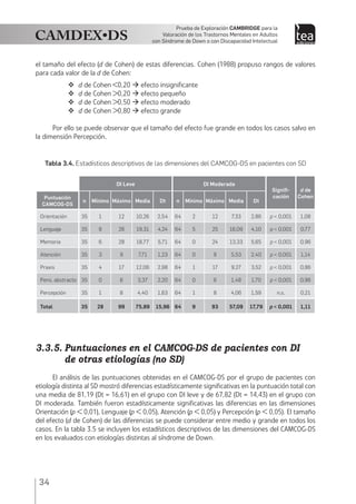 34
Prueba de Exploración Cambridge para la
Valoración de los Trastornos Mentales en Adultos
con Síndrome de Down o con Discapacidad Intelectual
el tamaño del efecto (d de Cohen) de estas diferencias. Cohen (1988) propuso rangos de valores
para cada valor de la d de Cohen:
	 d de Cohen <0,20 à efecto insignificante
	 d de Cohen >0,20 à efecto pequeño
	 d de Cohen >0,50 à efecto moderado
	 d de Cohen >0,80 à efecto grande
Por ello se puede observar que el tamaño del efecto fue grande en todos los casos salvo en
la dimensión Percepción.
Tabla 3.4. Estadísticos descriptivos de las dimensiones del CAMCOG-DS en pacientes con SD
  DI Leve DI Moderada
Signifi-
cación
d de
CohenPuntuación
CAMCOG-DS
n Mínimo Máximo Media Dt n Mínimo Máximo Media Dt
Orientación 35 1 12 10,26 2,54 64 2 12 7,33 2,86 p < 0,001 1,08
Lenguaje 35 8 26 19,31 4,24 64 5 25 16,09 4,10 p < 0,001 0,77
Memoria 35 6 28 18,77 5,71 64 0 24 13,33 5,65 p < 0,001 0,96
Atención 35 3 9 7,71 1,23 64 0 9 5,53 2,40 p < 0,001 1,14
Praxis 35 4 17 12,06 2,98 64 1 17 9,27 3,52 p < 0,001 0,86
Pens. abstracto 35 0 6 3,37 2,20 64 0 6 1,48 1,70 p < 0,001 0,96
Percepción 35 1 8 4,40 1,63 64 1 8 4,06 1,59 n.s. 0,21
Total 35 28 99 75,89 15,96 64 9 93 57,09 17,79 p < 0,001 1,11
3.3.5.	Puntuaciones en el CAMCOG-DS de pacientes con DI
de otras etiologías (no SD)
El análisis de las puntuaciones obtenidas en el CAMCOG-DS por el grupo de pacientes con
etiología distinta al SD mostró diferencias estadísticamente significativas en la puntuación total con
una media de 81,19 (Dt = 16,61) en el grupo con DI leve y de 67,82 (Dt = 14,43) en el grupo con
DI moderada. También fueron estadísticamente significativas las diferencias en las dimensiones
Orientación (p < 0,01), Lenguaje (p < 0,05), Atención (p < 0,05) y Percepción (p < 0,05). El tamaño
del efecto (d de Cohen) de las diferencias se puede considerar entre medio y grande en todos los
casos. En la tabla 3.5 se incluyen los estadísticos descriptivos de las dimensiones del CAMCOG-DS
en los evaluados con etiologías distintas al síndrome de Down.
 