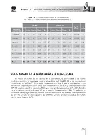 MANUAL • 3. Adaptación y validación del CAMDEX-DS en población española
35
Tabla 3.5. Estadísticos descriptivos de las dimensiones
del CAMCOG-DS en pacientes con DI de etiología diferente al SD
  DI Leve DI Moderada
Signifi-
cación
d de
CohenPuntuación
CAMCOG-DS
n Mínimo Máximo Media Dt n Mínimo Máximo Media Dt
Orientación 26 3 12 10,58 2,14 17 5 12 8,24 2,22 p < 0,01 1,07
Lenguaje 26 13 27 21,77 3,83 17 12 25 18,71 3,74 p < 0,05 0,81
Memoria 26 6 27 19,54 5,11 17 7 26 16,94 5,21 n.s. 0,50
Atención 26 3 9 7,62 1,72 17 2 9 6,29 2,44 p < 0,05 0,63
Praxis 26 5 18 12,50 3,33 17 3 17 10,65 3,33 n.s. 0,56
Pens. abstracto 26 0 6 3,38 1,92 17 0 4 2,29 1,45 n.s. 0,64
Percepción 26 2 8 5,81 1,67 17 2 8 4,71 1,53 p < 0,05 0,69
Total 26 37 103 81,19 16,61 17 40 92 67,82 14,43 p < 0,01 0,86
3.3.6. Estudio de la sensibilidad y la especificidad
Se realizó el análisis de los valores de la sensibilidad, la especificidad y los valores
predictivos positivos y negativos entre el diagnóstico del CAMDEX-DS y las puntuaciones
obtenidas en el CAMCOG-DS. En el grupo de personas con SD y DI leve se estableció un punto
de corte de 68 (en la puntuación total), con una sensibilidad del 80% y una especificidad del
80,94%, un valor predictivo positivo del 50% y un valor predictivo negativo del 93,80%. Por otra
parte, como se muestra en la tabla 3.6, en la muestra de personas con SD y DI moderada se
obtuvieron valores ligeramente superiores con una sensibilidad del 84,60%, una especificidad
del 81,14%, un valor predictivo positivo del 57,89% y un valor predictivo negativo del 93,10%
para el punto de corte de 52.
 