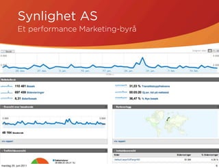 Synlighet AS
            Et performance Marketing-byrå




mandag 20. juni 2011                        6
 