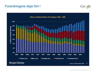 Forandringene skjer fort !




                             Google Confidential and Proprietary   14
 