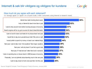 Internett & søk blir viktigere og viktigere for kundene

    How much do you agree with each statement?
    (% “strongly agree” or “agree” on a 5-point scale, n=881 consumers using Internet to research travel)


                                   Internet has made booking travel easier                                                 88%
                               I rely on Internet for travel more than in past                          65%
       I plan to shop around more before booking because of economy                               57%
     Search engines will be my go-to sources for travel ideas/information                       54%
         I plan to look for lower cost hotels for my leisure travel next year                  53%
          I would like to stay at an upscale/luxury hotel if the price is right                52%
         I would prefer to spend my money on travel over material things                  44%
     Next year, I plan to take more “mini-vacations” than longer vacations               39%
                       Next year, I will only travel if I can find a good deal           39%
                 Next year, I'll “wait and see” rather than book in advance             37%
   I plan on spending less on leisure travel in 2009 because of economy                 35%
      Financially, I am not optimistic about traveling much in the next year       30%
                I plan to stay closer to home next year than I did this year      26%

Source: Google & Compete, Travel Shopping in Today’s Economy, January 2009
                                                                                                  Google Confidential and Proprietary
 