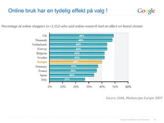 Online bruk har en tydelig effekt på valg !




                                              Google Confidential and Proprietary   24
 