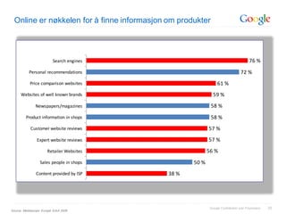Online er nøkkelen for å finne informasjon om produkter



                         Search engines                                               76 %
           Personal recommendations                                             72 %
           Price comparison websites                            61 %
      Websites of well known brands                          59 %
               Newspapers/magazines                        58 %
         Product information in shops                      58 %
            Customer website reviews                      57 %
                Expert website reviews                    57 %
                      Retailer Websites                   56 %
                 Sales people in shops             50 %
               Content provided by ISP      38 %




                                                           Google Confidential and Proprietary   25
Source: Mediascope Europe EIAA 2008
 
