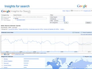 Insights for search




                      Google Confidential and Proprietary
 