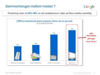 Sammenhengen mellom medier ?
    Forskning viser at 25%–30% av alt mediekonsum skjer på flere medier samtidig


                     Offline mediebruk blant voksne mens de er på nett
                                        (% av total tid på nett)


                                                                                70%

                                                               60%                                               WiFi
                                                                                                             betyr laptop
                                                                                                               på fanget
                                                                                                            foran TV’en !
                                      36%
                    33%




          Read the Newspaper     Read Magazines         Listen to the Radio   Watch TV




Source: emarketer January 2007                                                     Google Confidential and Proprietary   45
 
