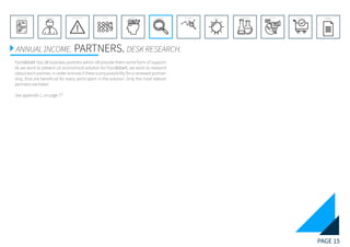PAGE 15
REFERENCE LIST
APPENDIX
CONCLUSIONEVOLUTIONEXPERIMENTATIONIDEATIONINTERPRETATIONDISCOVERYANALYSISMETHODSPROBLEM DEFINITIONINTRODUCTIONEXECUTIVE SUMMARY
ANNUAL INCOME. PARTNERS. DESK RESEARCH.
Fjord&Bælt has 28 business partners which all provide them some form of support.
As we want to present an economical solution for Fjord&Bælt, we want to research
about each partner, in order to know if there is any possibility for a renewed partner-
ship, that are beneficial for every participant in the solution. Only the most relevan
partners are listed.
See appendix 1, on page 77
 