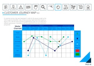 PAGE 46
REFERENCE LIST
APPENDIX
CONCLUSIONEVOLUTIONEXPERIMENTATIONIDEATIONINTERPRETATIONDISCOVERYANALYSISMETHODSPROBLEM DEFINITIONINTRODUCTIONEXECUTIVE SUMMARY
CUSTOMER JOURNEY MAP 9.0
A customer journey map was developed in order for the group as well as the
client to get an empathetic view, of how a journey might be for their target au-
dience. This CJM was build around our personas(see page 36-37) as they are 3
different age groups, it provides us with the overall story from the individual’s
perspective.
 