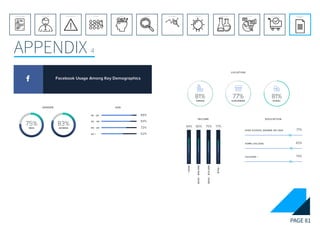 PAGE 81
APPENDIX 4
REFERENCE LIST
APPENDIX
CONCLUSIONEVOLUTIONEXPERIMENTATIONIDEATIONINTERPRETATIONDISCOVERYANALYSISMETHODSPROBLEM DEFINITIONINTRODUCTIONEXECUTIVE SUMMARY
 