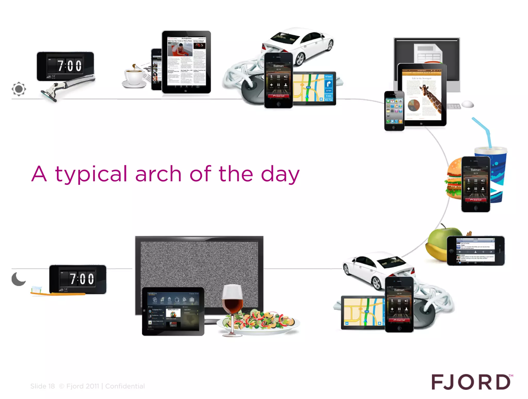 A typical arch of the day




Slide 18 © Fjord 2011 | Confidential
 