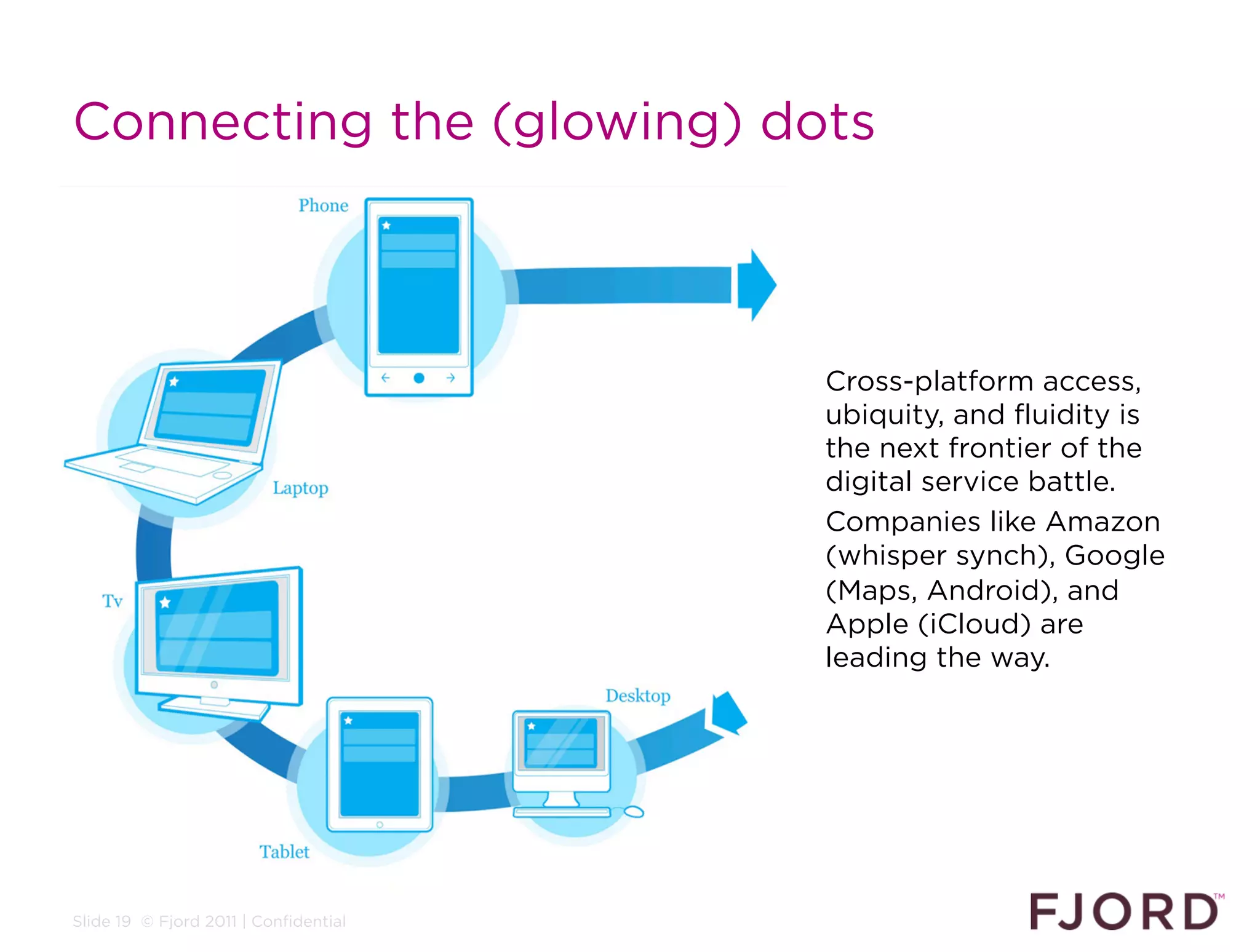 Connecting the (glowing) dots



                                       Cross-platform access,
                                       ubiquity, and fluidity is
                                       the next frontier of the
                                       digital service battle.
                                       Companies like Amazon
                                       (whisper synch), Google
                                       (Maps, Android), and
                                       Apple (iCloud) are
                                       leading the way.




Slide 19 © Fjord 2011 | Confidential
 