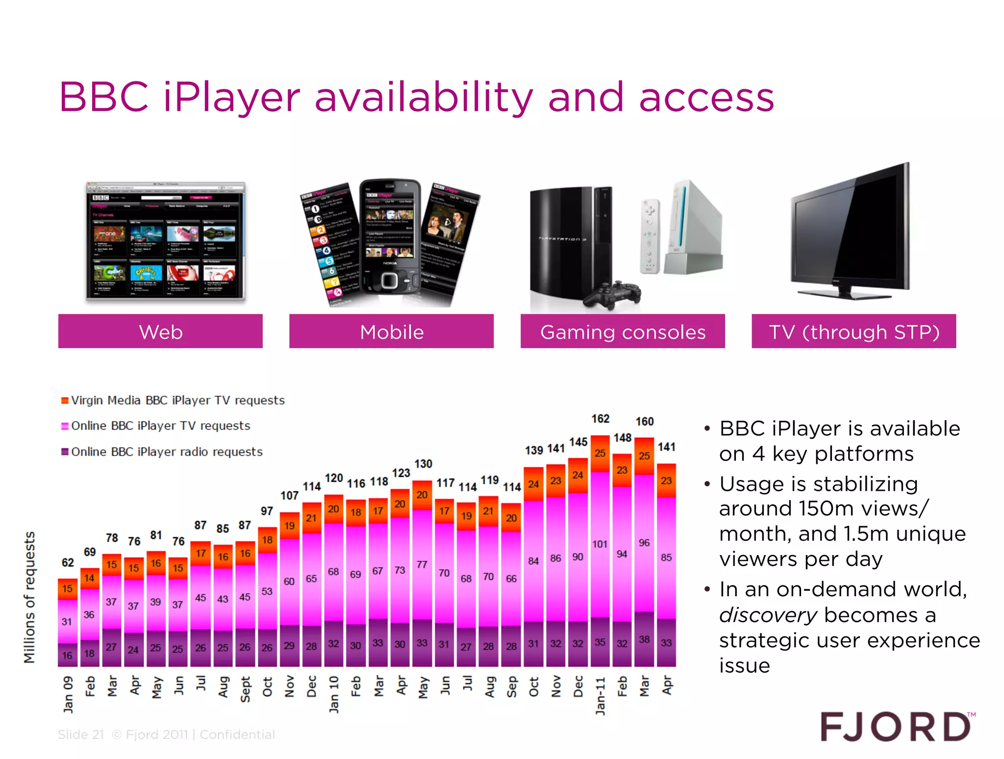 BBC iPlayer availability and access




             Web                       Mobile   Gaming consoles     TV (through STP)



                                                              •  BBC iPlayer is available
                                                                 on 4 key platforms
                                                              •  Usage is stabilizing
                                                                 around 150m views/
                                                                 month, and 1.5m unique
                                                                 viewers per day
                                                              •  In an on-demand world,
                                                                 discovery becomes a
                                                                 strategic user experience
                                                                 issue


Slide 21 © Fjord 2011 | Confidential
 