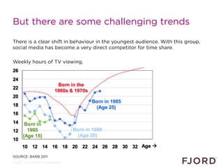But there are some challenging trends

There is a clear shift in behaviour in the youngest audience. With this group,
soci...