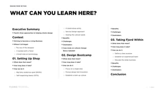 Design and Innovation
from Accenture Interactive
DESIGN FROM WITHIN
© 20172
Executive Summary
• Fjord’s three approaches to helping clients design
Context
• Striving to become a Living Business
• Where it all began
◦ The rise of the designer
◦ It started with a Trend
◦ A brief note on terminology
01. Setting Up Shop
• What does that mean?
• How long does it take?
• How we do it
◦ Big hairy audacious goal (BHAG)
◦ Self-organizing teams (SOTs)
◦ A stand-alone entity
◦ Service Design approach
◦ Sowing the cultural seeds
• Benefits
• Challenges
• Dealmakers
• Case study on cultural change: 
Banco Sabadell
02. Design Bootcamp
• What does that mean?
• How long does it take?
• How we do it
◦ Focus on a single area
◦ Pursue design-led innovation
◦ Establish a start-up culture
• Benefits
• Challenges
• Dealmakers
03. Taking Fjord Within
• What does that mean?
• How long does it take?
• How we do it
◦ Define a clear purpose
◦ Establish an experienced team
◦ Educate the wider business
• Benefits
• Challenges
• Dealmakers
Conclusion
WHAT CAN YOU LEARN HERE?
 