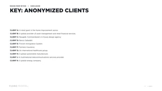 Design and Innovation
from Accenture Interactive
KEY: ANONYMIZED CLIENTS
DESIGN FROM WITHIN | CONCLUSION
CLIENT A: A retail giant in the home improvement sector. 
CLIENT B: A global provider of asset management and retail financial services. 
CLIENT C: Neugelb, Commerzbank’s in-house design agency. 
CLIENT D: Banco Sabadell. 
CLIENT E: Finnish Immigration System. 
CLIENT F: Farmers Insurance. 
CLIENT G: An international healthcare group. 
CLIENT H: A global automobile manufacturer. 
CLIENT J: A multinational telecommunications services provider. 
CLIENT K: A global energy company.
© 201747
 