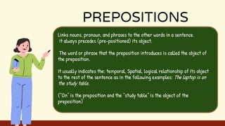 Links nouns, pronoun, and phrases to the other words in a sentence.
It always precedes (pre-positioned) its object.
The word or phrase that the preposition introduces is called the object of
the preposition.
It usually indicates the: temporal, Spatial, logical relationship of its object
to the rest of the sentence as in the following examples: The laptop is on
the study table.
(“On” is the preposition and the “study table” is the object of the
preposition)
PREPOSITIONS
 