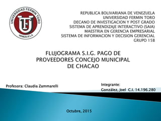 REPUBLICA BOLIVARIANA DE VENEZUELA
UNIVERSIDAD FERMIN TORO
DECANO DE INVESTIGACION Y POST GRADO
SISTEMA DE APRENDIZAJE INTERACTIVO (SAIA)
MAESTRIA EN GERENCIA EMPRESARIAL
SISTEMA DE INFORMACION Y DECISION GERENCIAL
GRUPO 15B
Profesora: Claudia Zammarelli Integrante:
González, Joel C.I. 14.196.280
Octubre, 2015
 