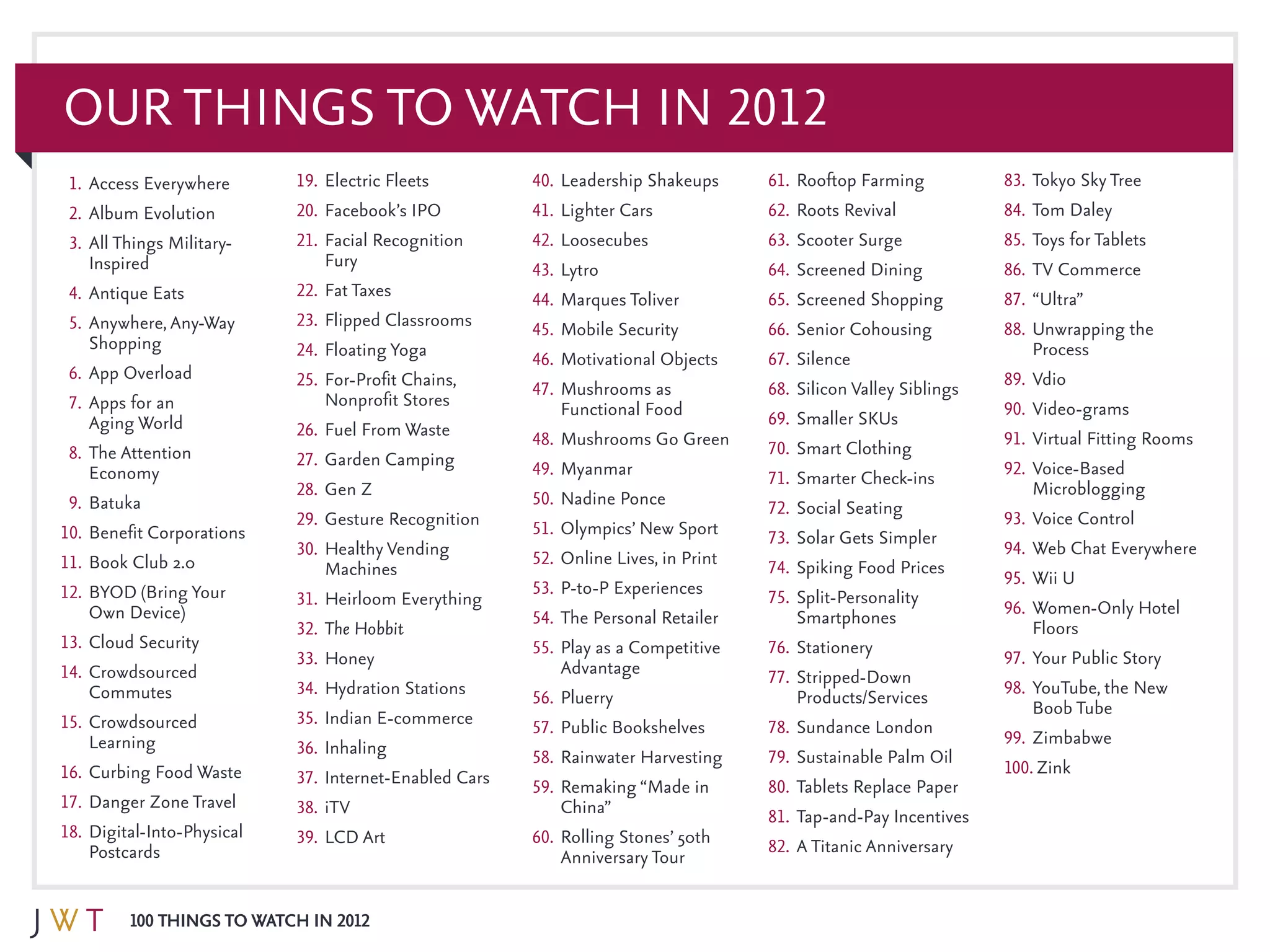 100 Things to Watch in 2012
Our Things to watch in 2012
	1.	Access Everywhere
	2.	Album Evolution
	3.	All Things Military-
Inspired
	4.	Antique Eats
	5.	Anywhere, Any-Way
Shopping
	6.	App Overload
	7.	Apps for an
Aging World
	8.	The Attention
Economy
	9.	Batuka
	10.	Benefit Corporations
	11.	Book Club 2.0
	12.	BYOD (Bring Your
Own Device)
	13.	Cloud Security
	14.	Crowdsourced
Commutes
	15.	Crowdsourced
Learning
	16.	Curbing Food Waste
	17.	Danger Zone Travel
	18.	Digital-Into-Physical
Postcards
	19.	Electric Fleets
	20.	Facebook’s IPO
	21.	Facial Recognition
Fury
	22.	Fat Taxes
	23.	Flipped Classrooms
	24.	Floating Yoga
	25.	For-Profit Chains,
Nonprofit Stores
	26.	Fuel From Waste
	27.	Garden Camping
	28.	Gen Z
	29.	Gesture Recognition
	30.	Healthy Vending
Machines
	31.	Heirloom Everything
	32.	The Hobbit
	33.	Honey
	34.	Hydration Stations
	35.	Indian E-commerce
	36.	Inhaling
	37.	Internet-Enabled Cars
	38.	iTV
	39.	LCD Art
	40.	Leadership Shakeups
	41.	Lighter Cars
	42.	Loosecubes
	43.	Lytro
	44.	Marques Toliver
	45.	Mobile Security
	46.	Motivational Objects
	47.	Mushrooms as
Functional Food
	48.	Mushrooms Go Green
	49.	Myanmar
	50.	Nadine Ponce
	51.	Olympics’ New Sport
	52.	Online Lives, in Print
	53.	P-to-P Experiences
	54.	The Personal Retailer
	55.	Play as a Competitive
Advantage
	56.	Pluerry
	57.	Public Bookshelves
	58.	Rainwater Harvesting
	59.	Remaking “Made in
China”
	60.	Rolling Stones’ 50th
Anniversary Tour
	61.	Rooftop Farming
	62.	Roots Revival
	63.	Scooter Surge
	64.	Screened Dining
	65.	Screened Shopping
	66.	Senior Cohousing
	67.	Silence
	68.	Silicon Valley Siblings
	69.	Smaller SKUs
	70.	Smart Clothing
	71.	Smarter Check-ins
	72.	Social Seating
	73.	Solar Gets Simpler
	74.	Spiking Food Prices
	75.	Split-Personality
Smartphones
	76.	Stationery
	77.	Stripped-Down
Products/Services
	78.	Sundance London
	79.	Sustainable Palm Oil
	80.	Tablets Replace Paper
	81.	Tap-and-Pay Incentives
	82.	A Titanic Anniversary
	83.	Tokyo Sky Tree
	84.	Tom Daley
	85.	Toys for Tablets
	86.	TV Commerce
	87.	“Ultra”
	88.	Unwrapping the
Process
	89.	Vdio
	90.	Video-grams
	91.	Virtual Fitting Rooms
	92.	Voice-Based
Microblogging
	93.	Voice Control
	94.	Web Chat Everywhere
	95.	Wii U
	96.	Women-Only Hotel
Floors
	97.	Your Public Story
	98.	YouTube, the New
Boob Tube
	99.	Zimbabwe
	100. Zink
 