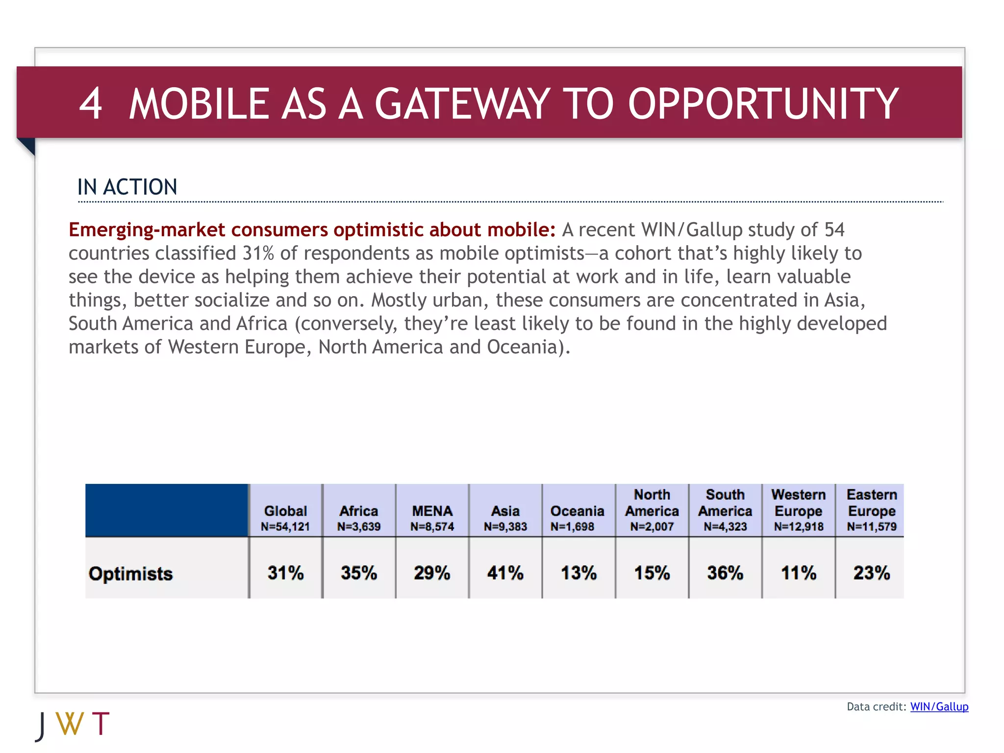 4 MOBILE AS A GATEWAY TO OPPORTUNITY
IN ACTION
Emerging-market consumers optimistic about mobile: A recent WIN/Gallup study of 54
countries classified 31% of respondents as mobile optimists—a cohort that’s highly likely to
see the device as helping them achieve their potential at work and in life, learn valuable
things, better socialize and so on. Mostly urban, these consumers are concentrated in Asia,
South America and Africa (conversely, they’re least likely to be found in the highly developed
markets of Western Europe, North America and Oceania).




                                                                                         Data credit: WIN/Gallup
 