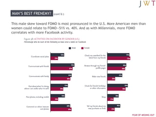 MAN‟S BEST FRENEMY?      (cont‟d.)


This male skew toward FOMO is most pronounced in the U.S. More American men than
wome...