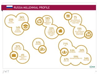 JWT Meet the Bric Millennials | PPT