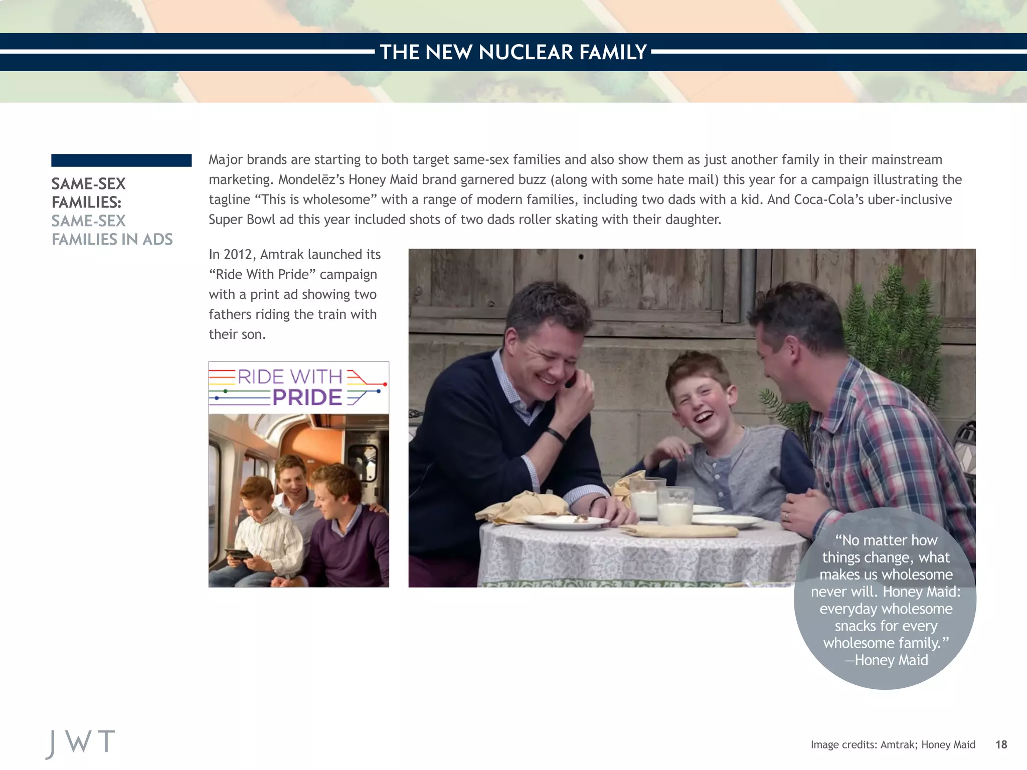 THE NEW NUCLEAR FAMILY 
18 
SAME-SEX 
FAMILIES: 
SAME-SEX 
FAMILIES IN ADS 
Major brands are starting to both target same-sex families and also show them as just another family in their mainstream 
marketing. Mondelēz’s Honey Maid brand garnered buzz (along with some hate mail) this year for a campaign illustrating the 
tagline “This is wholesome” with a range of modern families, including two dads with a kid. And Coca-Cola’s uber-inclusive 
Super Bowl ad this year included shots of two dads roller skating with their daughter. 
In 2012, Amtrak launched its 
“Ride With Pride” campaign 
with a print ad showing two 
fathers riding the train with 
their son. 
Image credits: Amtrak; Honey Maid 
“No matter how 
things change, what 
makes us wholesome 
never will. Honey Maid: 
everyday wholesome 
snacks for every 
wholesome family.” 
—Honey Maid 
 