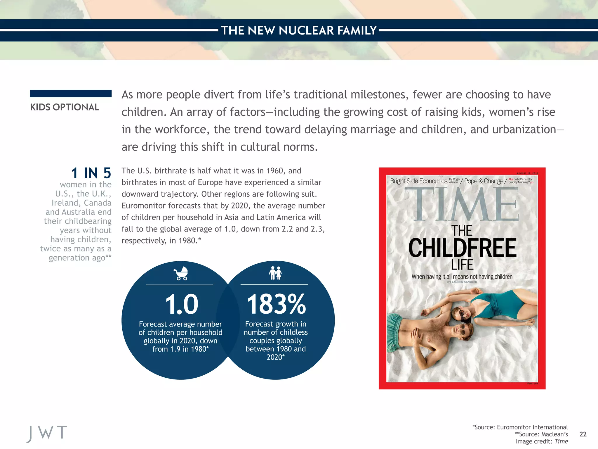 THE NEW NUCLEAR FAMILY 
22 
KIDS OPTIONAL 
As more people divert from life’s traditional milestones, fewer are choosing to have 
children. An array of factors—including the growing cost of raising kids, women’s rise 
in the workforce, the trend toward delaying marriage and children, and urbanization— 
are driving this shift in cultural norms. 
The U.S. birthrate is half what it was in 1960, and 
birthrates in most of Europe have experienced a similar 
downward trajectory. Other regions are following suit. 
Euromonitor forecasts that by 2020, the average number 
of children per household in Asia and Latin America will 
fall to the global average of 1.0, down from 2.2 and 2.3, 
respectively, in 1980.* 
*Source: Euromonitor International 
**Source: Maclean’s 
Image credit: Time 
183% 
Forecast growth in 
number of childless 
couples globally 
between 1980 and 
2020* 
1.0 
1 IN 5 
women in the 
U.S., the U.K., 
Ireland, Canada 
and Australia end 
their childbearing 
years without 
having children, 
twice as many as a 
generation ago** 
Forecast average number 
of children per household 
globally in 2020, down 
from 1.9 in 1980* 
 