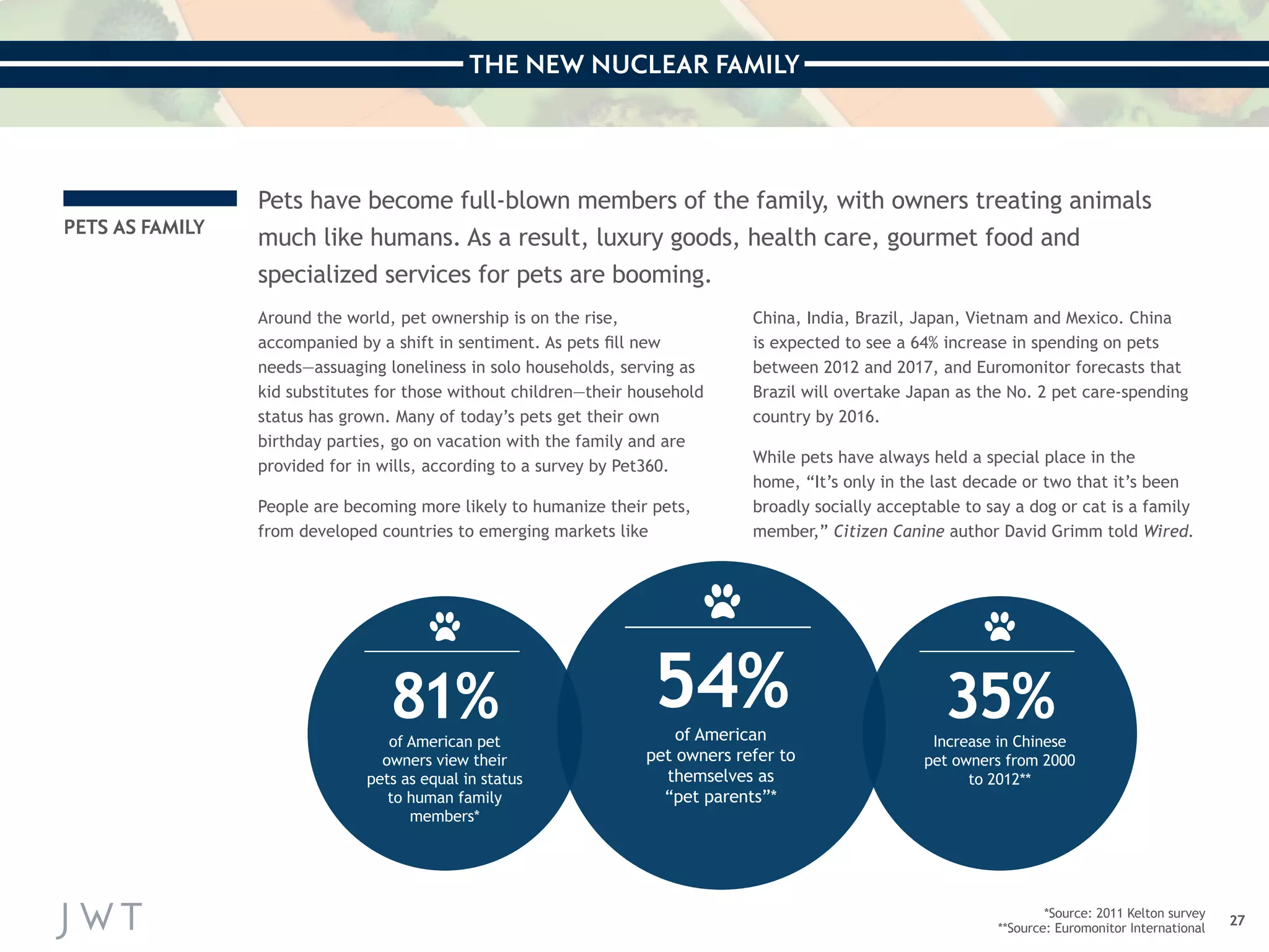 THE NEW NUCLEAR FAMILY 
27 
PETS AS FAMILY 
Pets have become full-blown members of the family, with owners treating animals 
much like humans. As a result, luxury goods, health care, gourmet food and 
specialized services for pets are booming. 
Around the world, pet ownership is on the rise, 
accompanied by a shift in sentiment. As pets fill new 
needs—assuaging loneliness in solo households, serving as 
kid substitutes for those without children—their household 
status has grown. Many of today’s pets get their own 
birthday parties, go on vacation with the family and are 
provided for in wills, according to a survey by Pet360. 
People are becoming more likely to humanize their pets, 
from developed countries to emerging markets like 
China, India, Brazil, Japan, Vietnam and Mexico. China 
is expected to see a 64% increase in spending on pets 
between 2012 and 2017, and Euromonitor forecasts that 
Brazil will overtake Japan as the No. 2 pet care-spending 
country by 2016. 
While pets have always held a special place in the 
home, “It’s only in the last decade or two that it’s been 
broadly socially acceptable to say a dog or cat is a family 
member,” Citizen Canine author David Grimm told Wired. 
*Source: 2011 Kelton survey 
**Source: Euromonitor International 
81% 
of American pet 
owners view their 
pets as equal in status 
to human family 
members* 
35% 
Increase in Chinese 
pet owners from 2000 
to 2012** 
54% 
of American 
pet owners refer to 
themselves as 
“pet parents”* 
 