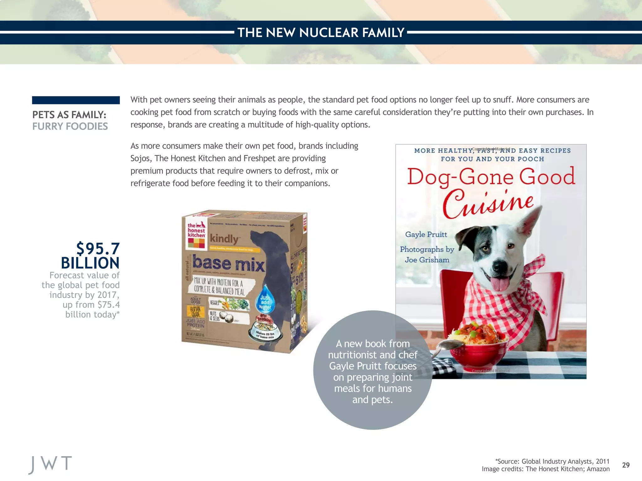 THE NEW NUCLEAR FAMILY 
29 
PETS AS FAMILY: 
FURRY FOODIES 
With pet owners seeing their animals as people, the standard pet food options no longer feel up to snuff. More consumers are 
cooking pet food from scratch or buying foods with the same careful consideration they’re putting into their own purchases. In 
response, brands are creating a multitude of high-quality options. 
As more consumers make their own pet food, brands including 
Sojos, The Honest Kitchen and Freshpet are providing 
premium products that require owners to defrost, mix or 
refrigerate food before feeding it to their companions. 
*Source: Global Industry Analysts, 2011 
Image credits: The Honest Kitchen; Amazon 
$95.7 
BILLION 
Forecast value of 
the global pet food 
industry by 2017, 
up from $75.4 
billion today* 
A new book from 
nutritionist and chef 
Gayle Pruitt focuses 
on preparing joint 
meals for humans 
and pets. 
 