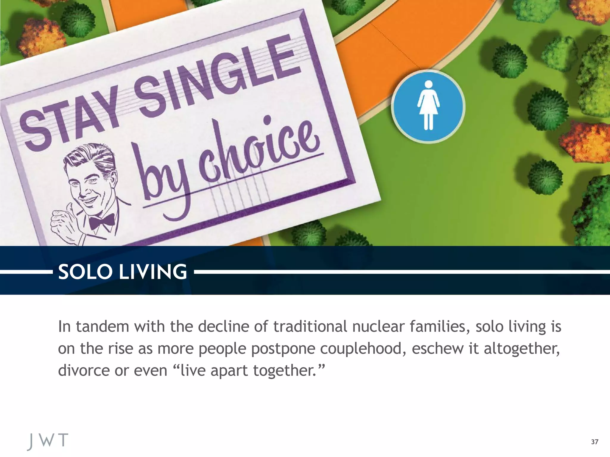 SOLO LIVING 
37 
In tandem with the decline of traditional nuclear families, solo living is 
on the rise as more people postpone couplehood, eschew it altogether, 
divorce or even “live apart together.” 
 