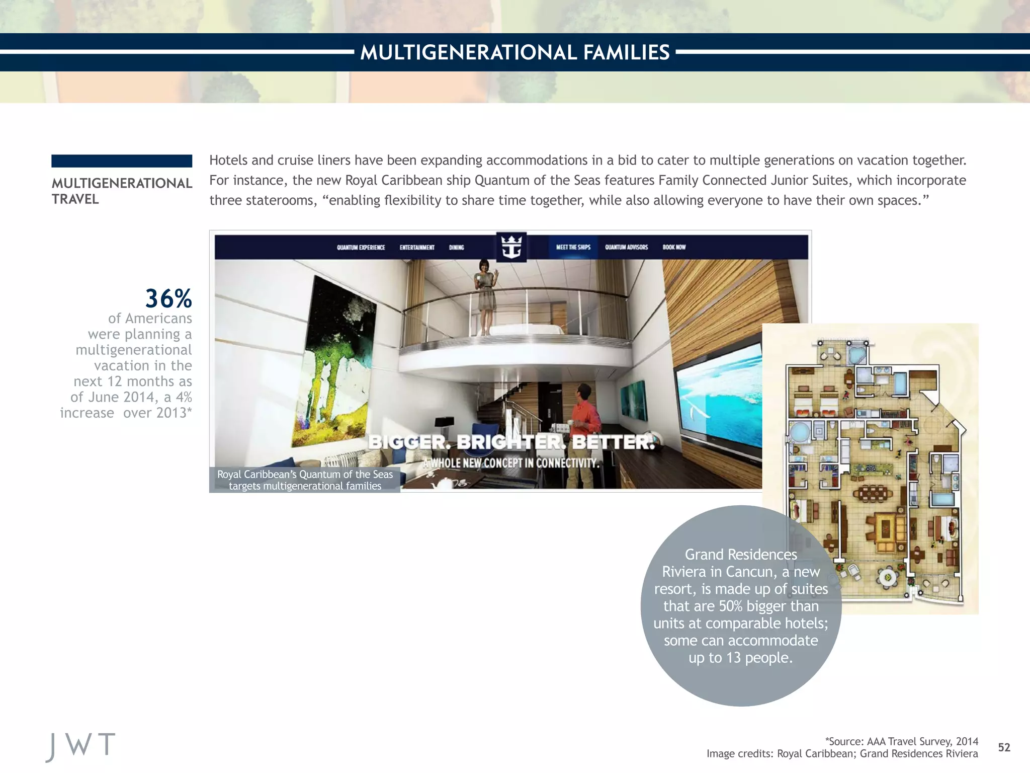MULTIGENERATIONAL FAMILIES 
*Source: AAA Travel Survey, 2014 52 
Image credits: Royal Caribbean; Grand Residences Riviera 
Hotels and cruise liners have been expanding accommodations in a bid to cater to multiple generations on vacation together. 
For instance, the new Royal Caribbean ship Quantum of the Seas features Family Connected Junior Suites, which incorporate 
three staterooms, “enabling flexibility to share time together, while also allowing everyone to have their own spaces.” 
MULTIGENERATIONAL 
TRAVEL 
Grand Residences 
Riviera in Cancun, a new 
resort, is made up of suites 
that are 50% bigger than 
units at comparable hotels; 
some can accommodate 
up to 13 people. 
36% 
of Americans 
were planning a 
multigenerational 
vacation in the 
next 12 months as 
of June 2014, a 4% 
increase over 2013* 
Royal Caribbean’s Quantum of the Seas 
targets multigenerational families 
 