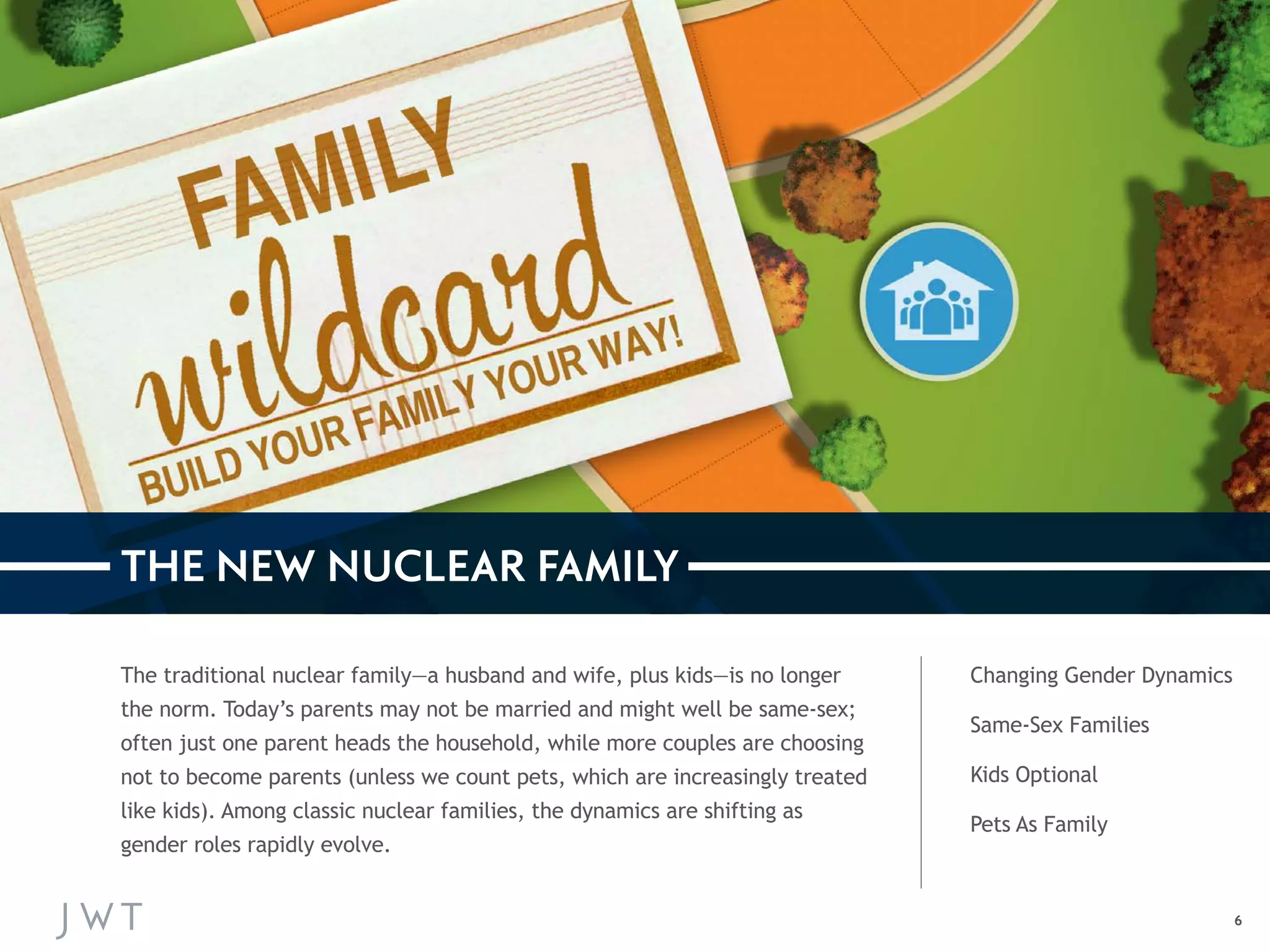 6 
The traditional nuclear family—a husband and wife, plus kids—is no longer 
the norm. Today’s parents may not be married and might well be same-sex; 
often just one parent heads the household, while more couples are choosing 
not to become parents (unless we count pets, which are increasingly treated 
like kids). Among classic nuclear families, the dynamics are shifting as 
gender roles rapidly evolve. 
Changing Gender Dynamics 
Same-Sex Families 
Kids Optional 
Pets As Family 
THE NEW NUCLEAR FAMILY 
 