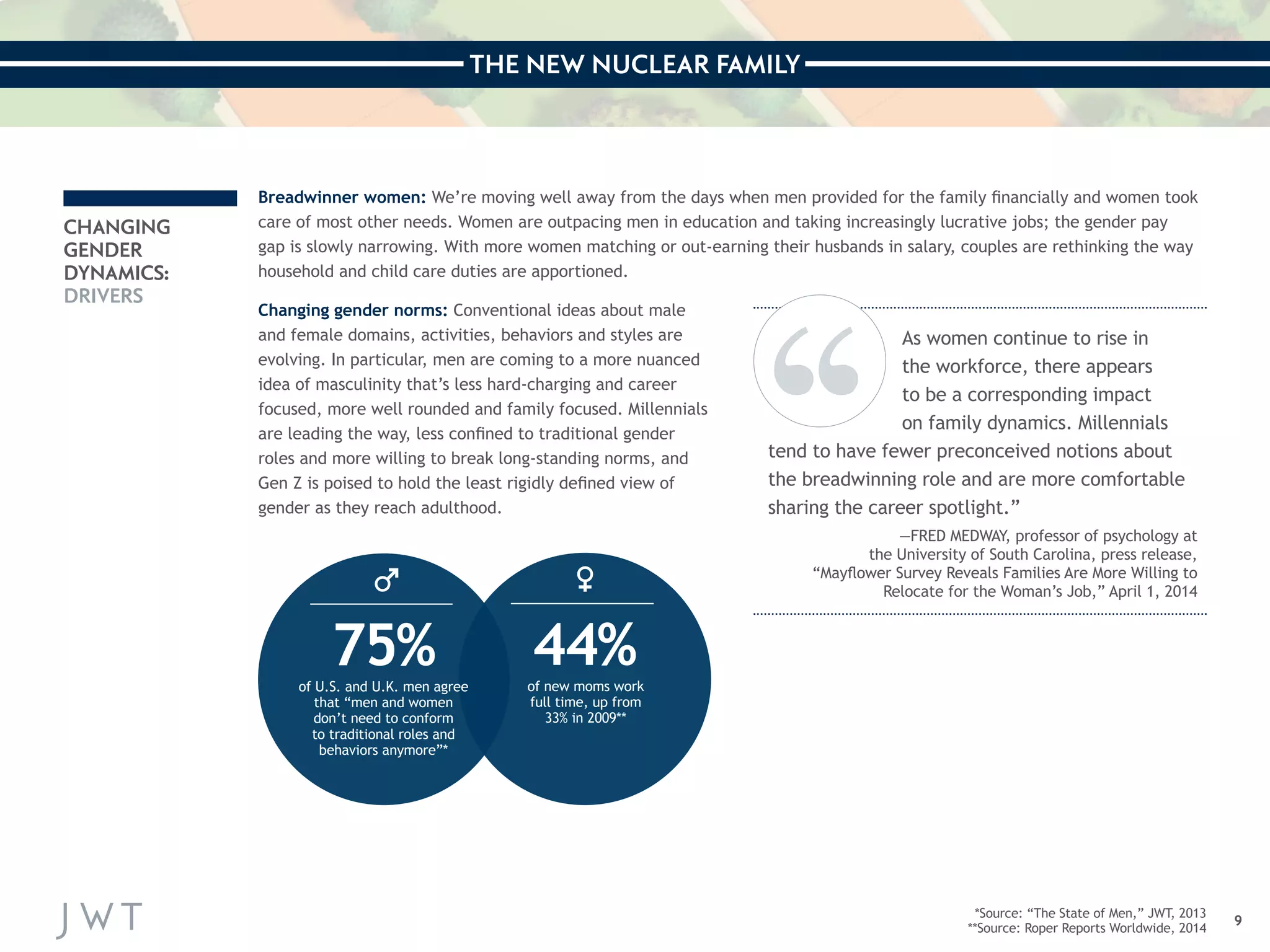 THE NEW NUCLEAR FAMILY 
9 
CHANGING 
GENDER 
DYNAMICS: 
DRIVERS 
Breadwinner women: We’re moving well away from the days when men provided for the family financially and women took 
care of most other needs. Women are outpacing men in education and taking increasingly lucrative jobs; the gender pay 
gap is slowly narrowing. With more women matching or out-earning their husbands in salary, couples are rethinking the way 
household and child care duties are apportioned. 
Changing gender norms: Conventional ideas about male 
and female domains, activities, behaviors and styles are 
evolving. In particular, men are coming to a more nuanced 
idea of masculinity that’s less hard-charging and career 
focused, more well rounded and family focused. Millennials 
are leading the way, less confined to traditional gender 
roles and more willing to break long-standing norms, and 
Gen Z is poised to hold the least rigidly defined view of 
gender as they reach adulthood. 
*Source: “The State of Men,” JWT, 2013 
**Source: Roper Reports Worldwide, 2014 
As women continue to rise in 
the workforce, there appears 
to be a corresponding impact 
on family dynamics. Millennials 
tend to have fewer preconceived notions about 
the breadwinning role and are more comfortable 
sharing the career spotlight.” 
—FRED MEDWAY, professor of psychology at 
the University of South Carolina, press release, 
“Mayflower Survey Reveals Families Are More Willing to 
Relocate for the Woman’s Job,” April 1, 2014 
44% 
of new moms work 
full time, up from 
33% in 2009** 
75% 
of U.S. and U.K. men agree 
that “men and women 
don’t need to conform 
to traditional roles and 
behaviors anymore”* 
 