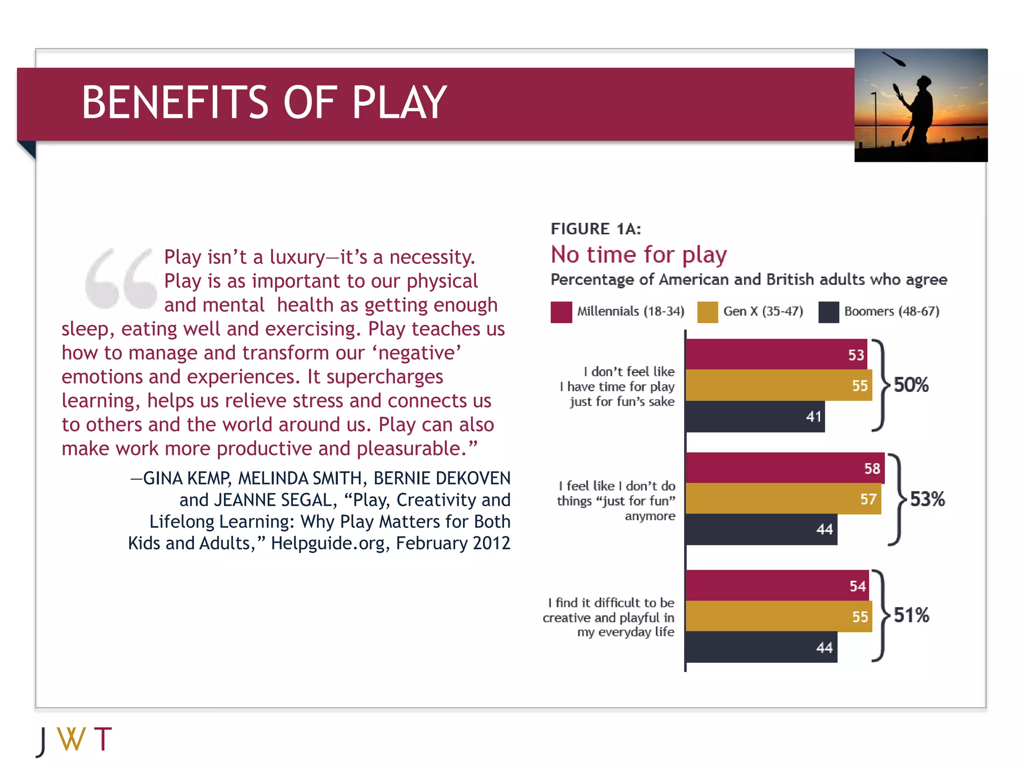 BENEFITS OF PLAY


            Play isn’t a luxury—it’s a necessity.
            Play is as important to our physical
            and mental health as getting enough
sleep, eating well and exercising. Play teaches us
how to manage and transform our ‘negative’
emotions and experiences. It supercharges
learning, helps us relieve stress and connects us
to others and the world around us. Play can also
make work more productive and pleasurable.”
       —GINA KEMP, MELINDA SMITH, BERNIE DEKOVEN
              and JEANNE SEGAL, “Play, Creativity and
          Lifelong Learning: Why Play Matters for Both
       Kids and Adults,” Helpguide.org, February 2012
 